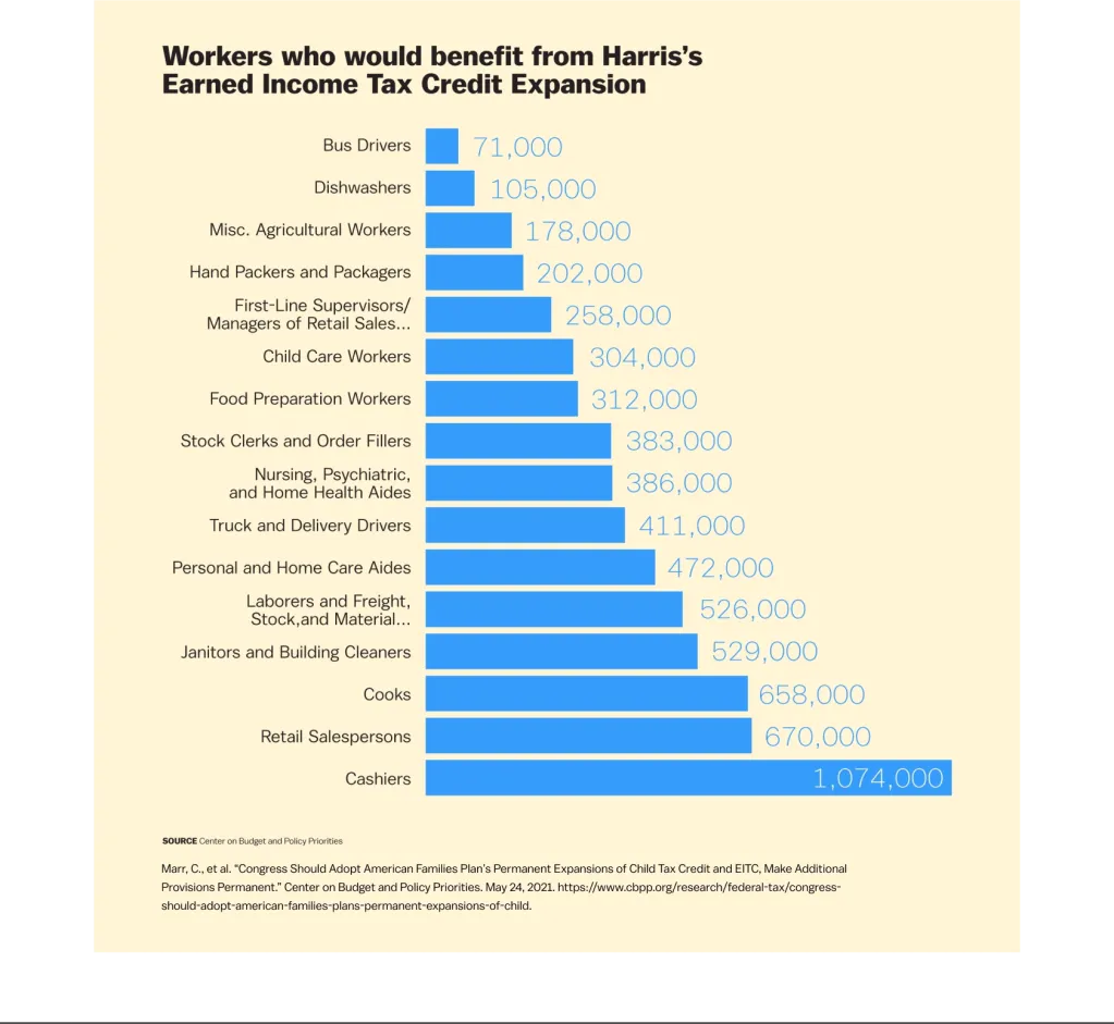 Benefit from tax credit expansion