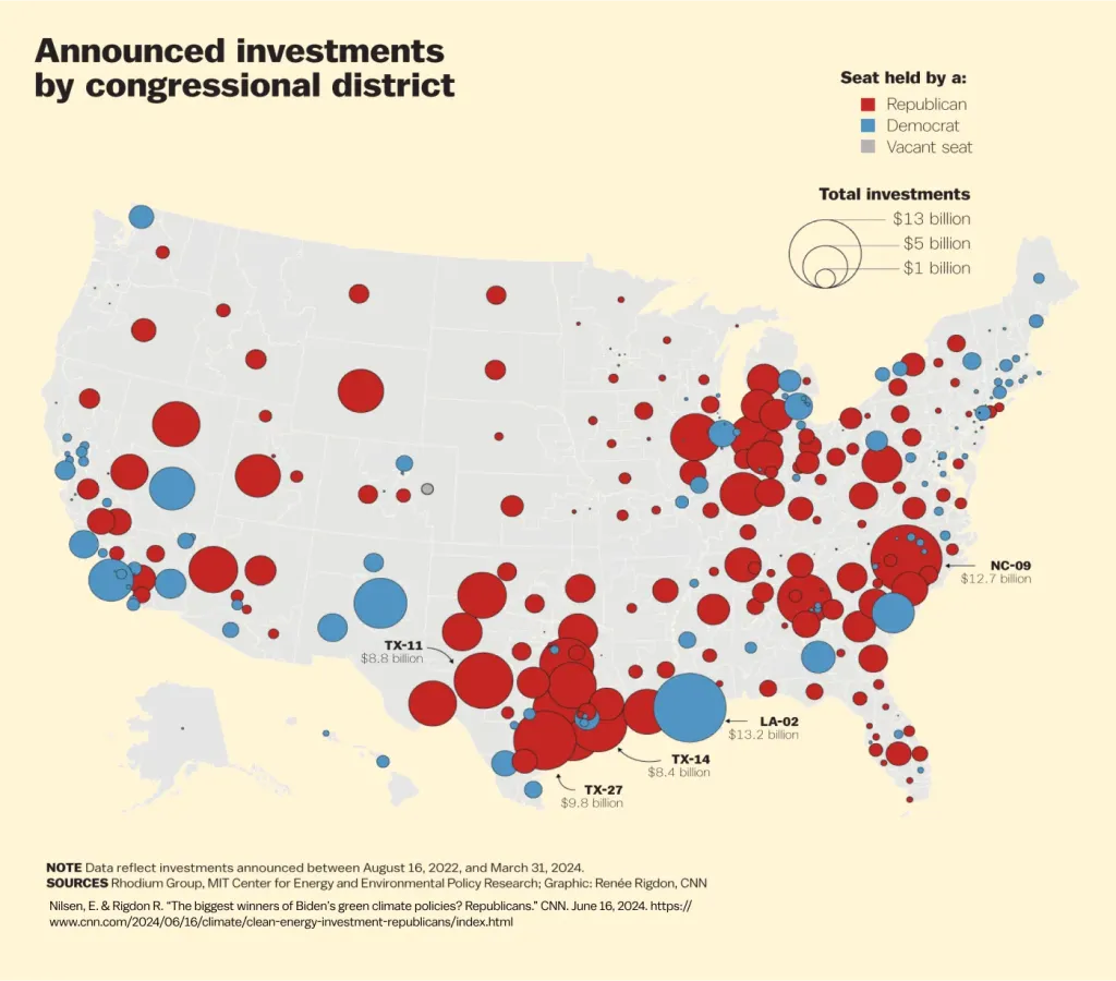 A map of the United States showing announced investments by congressional district